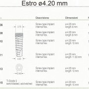 impianti dentali estro d 4.2 mm