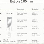 impianti dentali estro d 5.0 mm