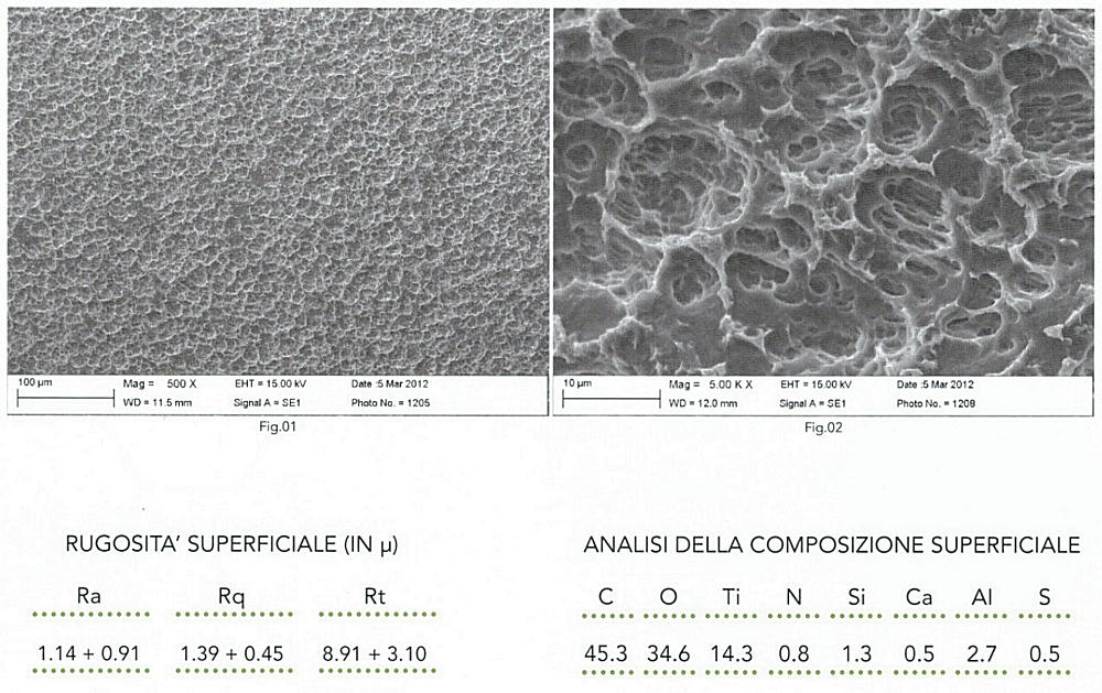 Impianti dentali - Decontaminazione della superficie a plasma freddo