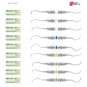 Curettes Gracey Standard GRM