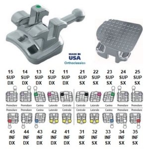 Ricambi Brackets Twin